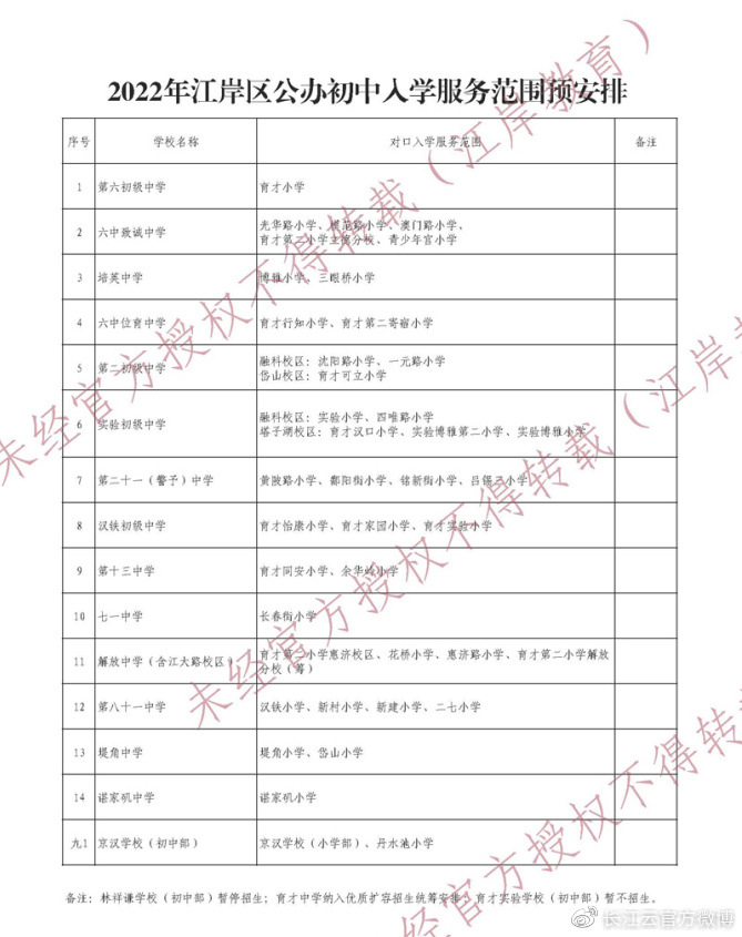 自己住的小区对口哪个学校？今天武汉这些区公布学校对口划分安排休闲区蓝鸢梦想 - Www.slyday.coM