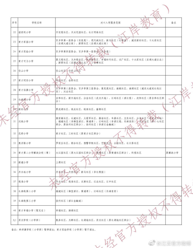 自己住的小区对口哪个学校？今天武汉这些区公布学校对口划分安排休闲区蓝鸢梦想 - Www.slyday.coM