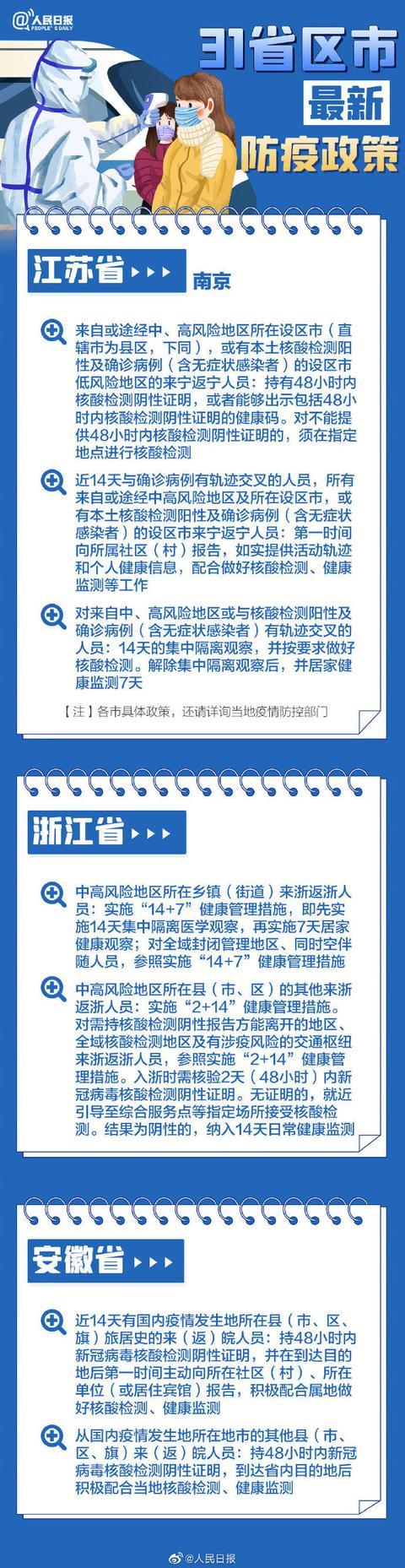春节返乡31省份防疫要求汇总来了！全国疫情中高风险地区名单最新休闲区蓝鸢梦想 - Www.slyday.coM