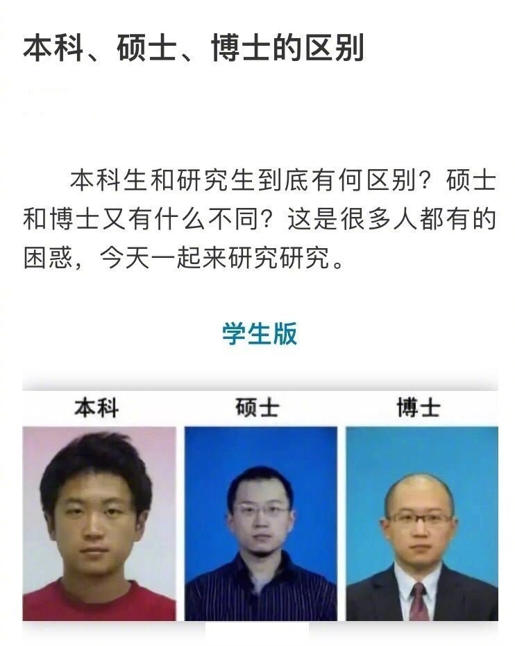 几张图让你了解本科硕士博士的区别