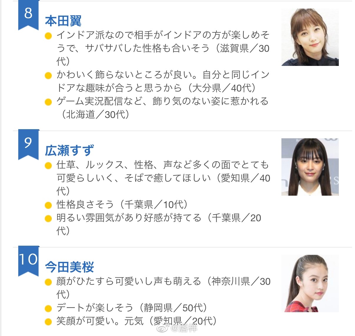 Oricon News 第14回男性票选的最希望她成为恋人的女星排行榜 Oricon News 第14回男性票选的最希望她成为恋人的女星排行榜