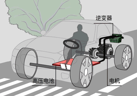 自动挡也有换挡技巧,这几个好习惯最高可以帮你省30%油耗(图5) 自动挡也有换挡技巧,这几个好习惯最高可以帮你省30%油耗(图5)