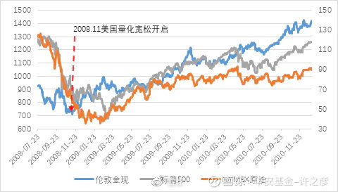  数据来源：Wind，华安基金