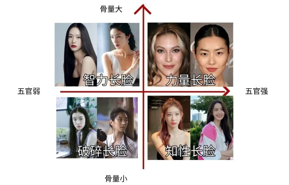 欧美脸高级,幼态脸就低级?教你如何让脸变短变幼!