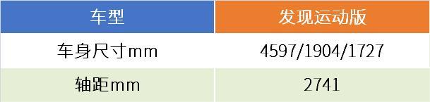 评测路虎发现运动版：胜似换代