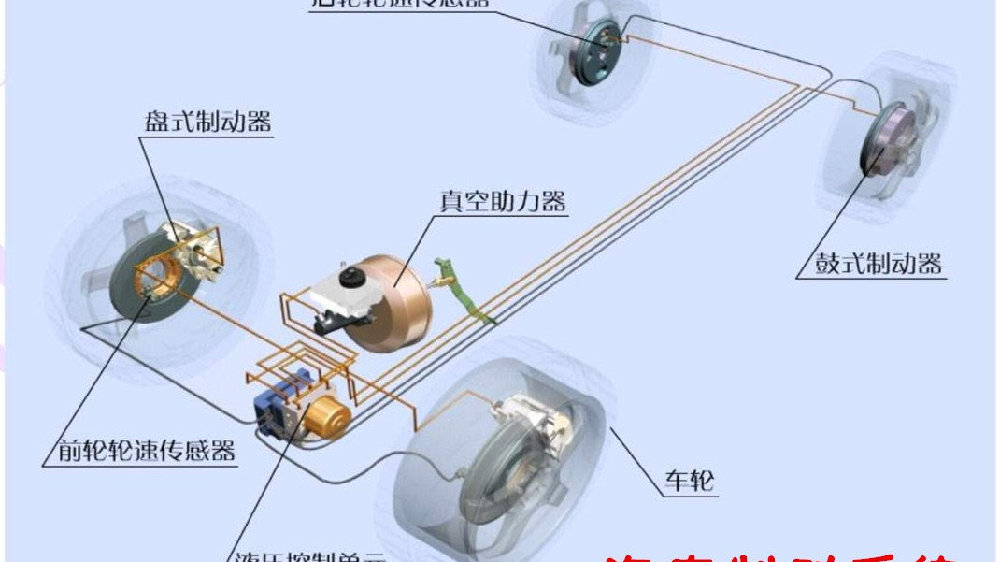 关于汽车制动系统的“冷”知识，你知道多少？-新浪汽车