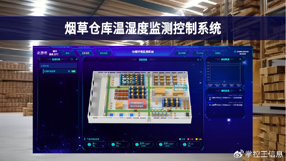 【环境监测】烟草仓库温湿度监测控制系统：智能感知，精准调控|传感器|RH|数据|库内_新浪新闻