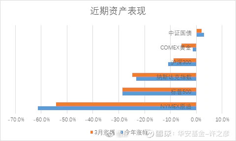  数据来源：Wind，华安基金