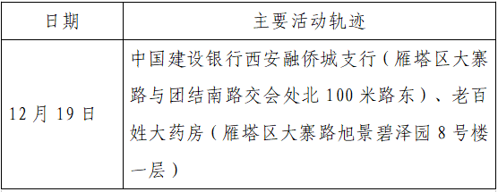 揪心!西安2天新增305例确诊:115例系经核酸筛查发现!云南一学生确认核酸阳性休闲区蓝鸢梦想 - Www.slyday.coM 揪心!西安2天新增305例确诊:115例系经核酸筛查发现!云南一学生确认核酸阳性休闲区蓝鸢梦想 - Www.slyday.coM