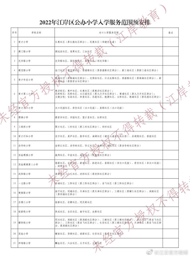 自己住的小区对口哪个学校？今天武汉这些区公布学校对口划分安排休闲区蓝鸢梦想 - Www.slyday.coM