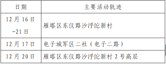 揪心!西安2天新增305例确诊:115例系经核酸筛查发现!云南一学生确认核酸阳性休闲区蓝鸢梦想 - Www.slyday.coM 揪心!西安2天新增305例确诊:115例系经核酸筛查发现!云南一学生确认核酸阳性休闲区蓝鸢梦想 - Www.slyday.coM