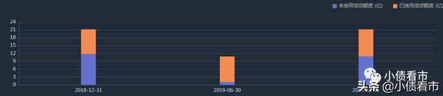 贵州水城高科拖欠7000万工程款 百亿债务压顶资金链紧张(图6) 贵州水城高科拖欠7000万工程款 百亿债务压顶资金链紧张(图6)