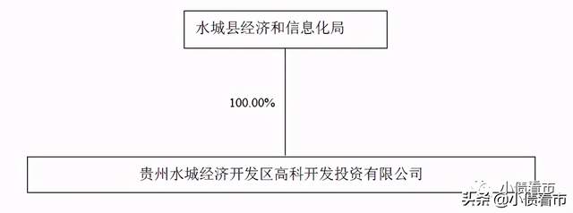 贵州水城高科拖欠7000万工程款 百亿债务压顶资金链紧张(图4) 贵州水城高科拖欠7000万工程款 百亿债务压顶资金链紧张(图4)