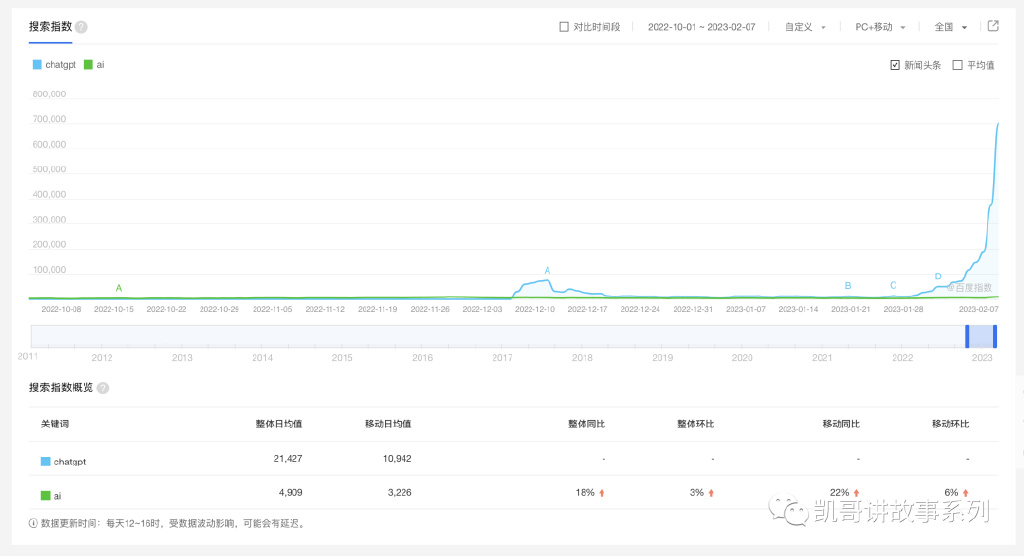 当ERP遇到ChatGPT，新世界的大门被打开休闲区蓝鸢梦想 - Www.slyday.coM