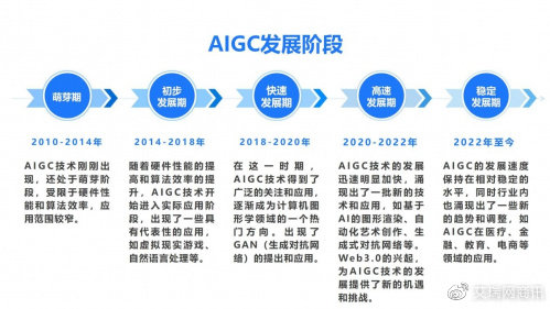 AIGC+全域运营，如何帮助企业创造新增长？|大数据|机器人|场景_新浪新闻