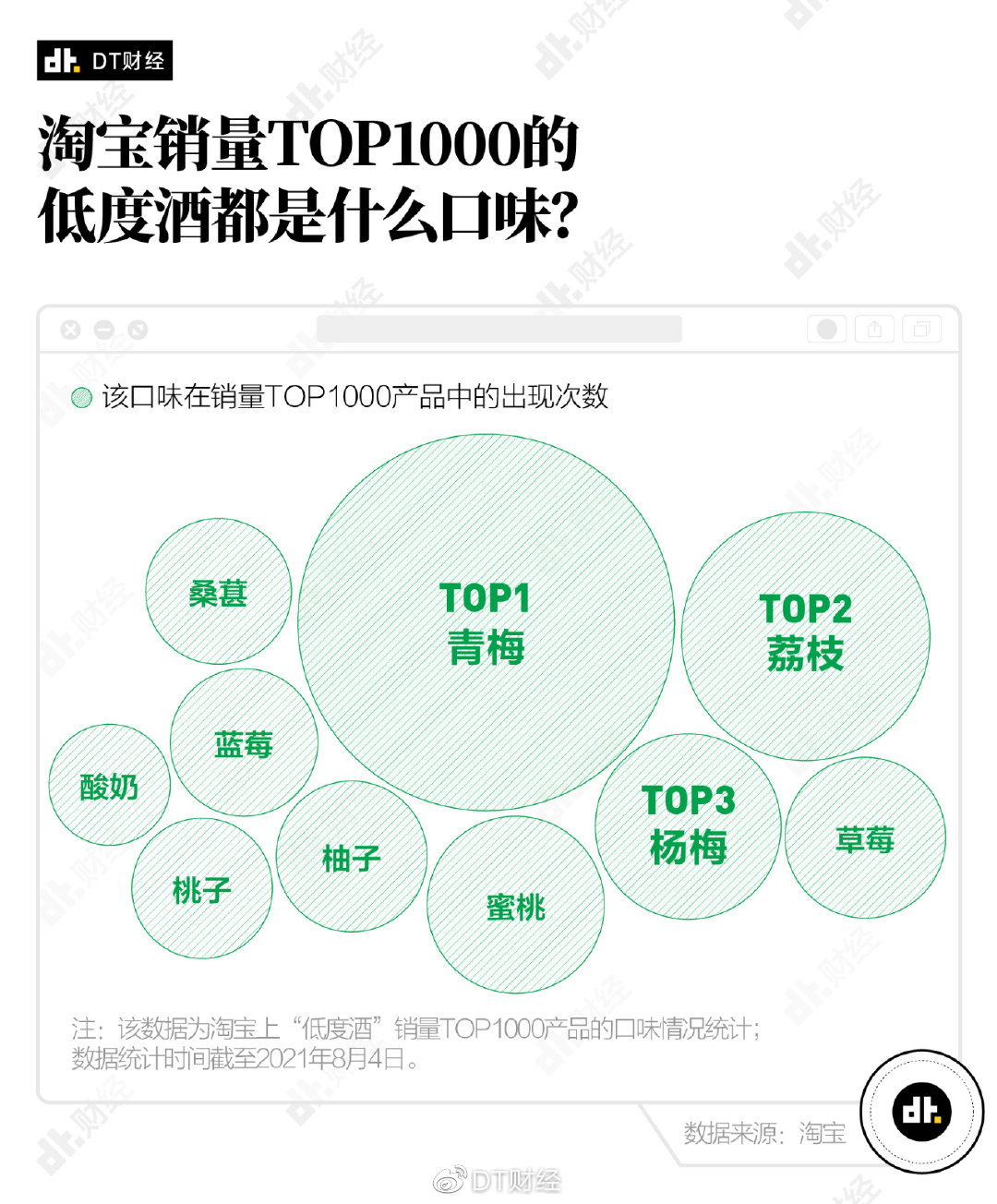 厌倦酒桌文化的年轻人为什么沉迷低度酒 新浪财经 新浪网