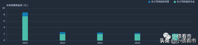 贵州水城高科拖欠7000万工程款 百亿债务压顶资金链紧张(图3) 贵州水城高科拖欠7000万工程款 百亿债务压顶资金链紧张(图3)