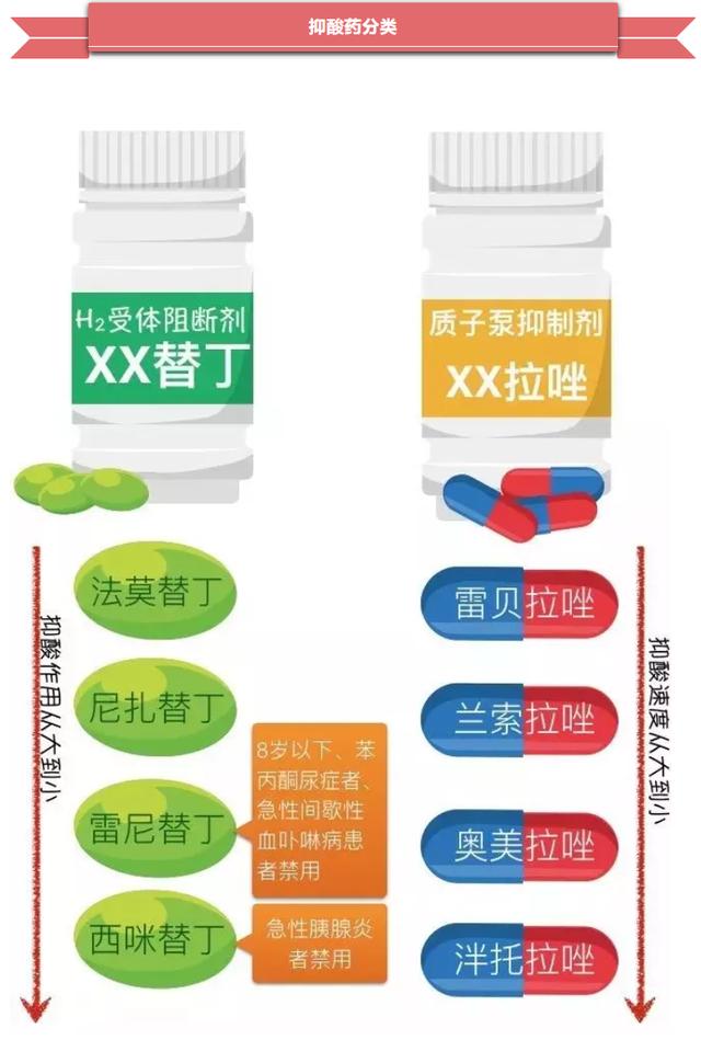 你对抑酸药了解多少一图掌握抑酸药