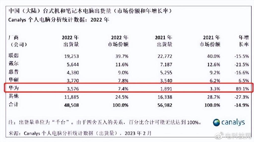 回收筆電