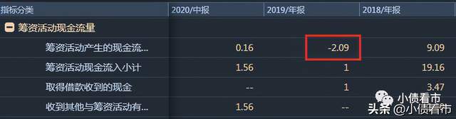 贵州水城高科拖欠7000万工程款 百亿债务压顶资金链紧张(图8) 贵州水城高科拖欠7000万工程款 百亿债务压顶资金链紧张(图8)