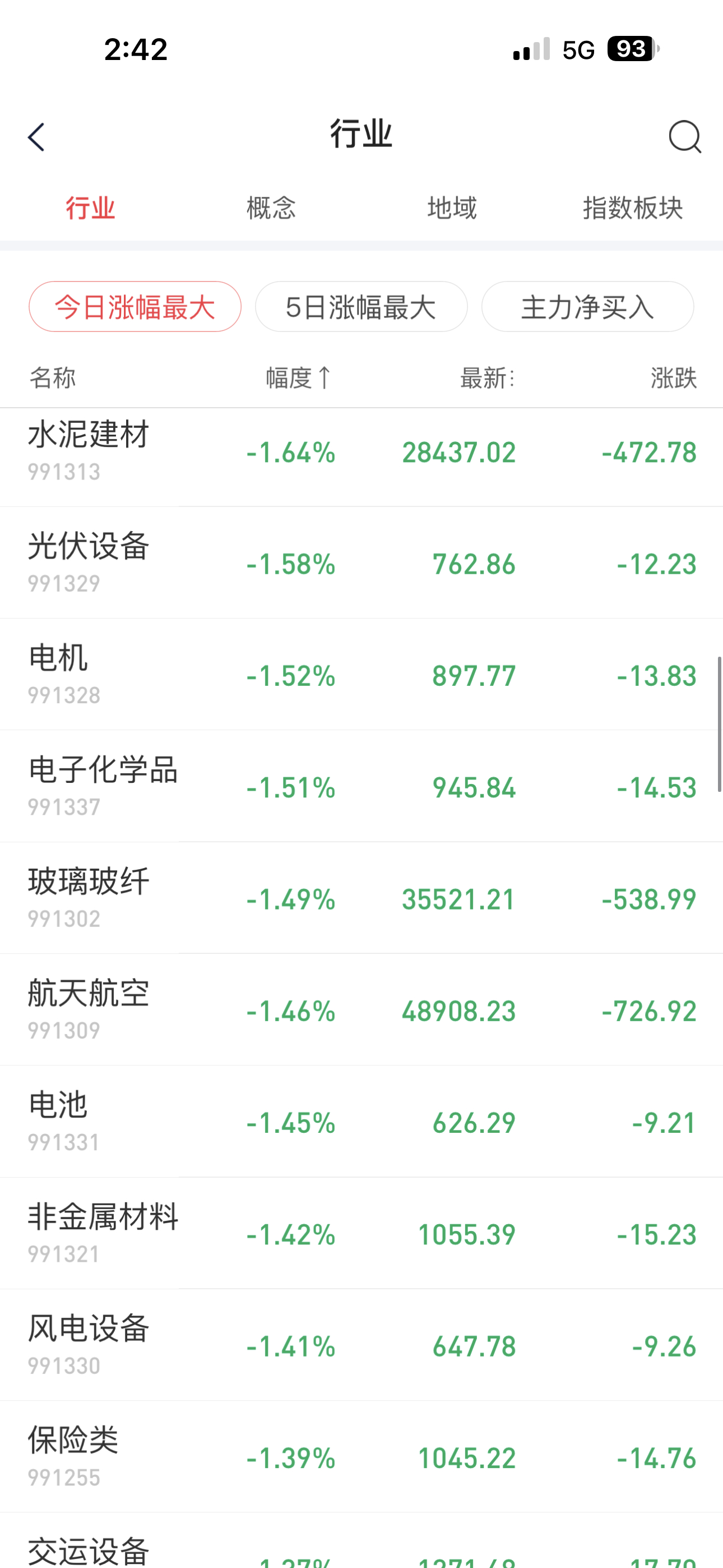 今天A股全线下跌。这行情咋做呢?大家说说看买啥?__财经头条