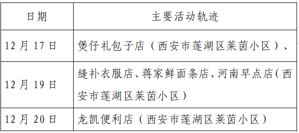 揪心!西安2天新增305例确诊:115例系经核酸筛查发现!云南一学生确认核酸阳性休闲区蓝鸢梦想 - Www.slyday.coM 揪心!西安2天新增305例确诊:115例系经核酸筛查发现!云南一学生确认核酸阳性休闲区蓝鸢梦想 - Www.slyday.coM