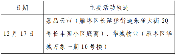 揪心!西安2天新增305例确诊:115例系经核酸筛查发现!云南一学生确认核酸阳性休闲区蓝鸢梦想 - Www.slyday.coM 揪心!西安2天新增305例确诊:115例系经核酸筛查发现!云南一学生确认核酸阳性休闲区蓝鸢梦想 - Www.slyday.coM
