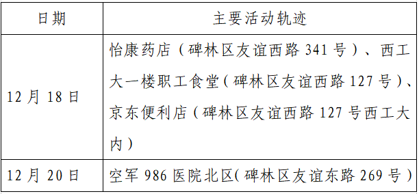 揪心!西安2天新增305例确诊:115例系经核酸筛查发现!云南一学生确认核酸阳性休闲区蓝鸢梦想 - Www.slyday.coM 揪心!西安2天新增305例确诊:115例系经核酸筛查发现!云南一学生确认核酸阳性休闲区蓝鸢梦想 - Www.slyday.coM