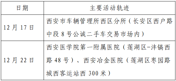 揪心!西安2天新增305例确诊:115例系经核酸筛查发现!云南一学生确认核酸阳性休闲区蓝鸢梦想 - Www.slyday.coM 揪心!西安2天新增305例确诊:115例系经核酸筛查发现!云南一学生确认核酸阳性休闲区蓝鸢梦想 - Www.slyday.coM