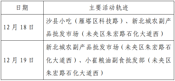 揪心!西安2天新增305例确诊:115例系经核酸筛查发现!云南一学生确认核酸阳性休闲区蓝鸢梦想 - Www.slyday.coM 揪心!西安2天新增305例确诊:115例系经核酸筛查发现!云南一学生确认核酸阳性休闲区蓝鸢梦想 - Www.slyday.coM