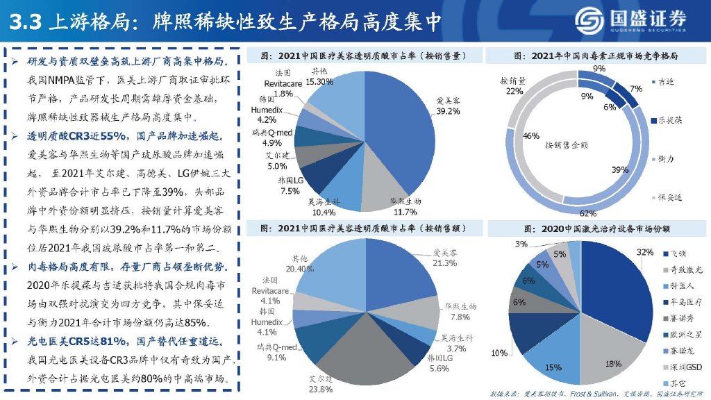 消费医疗行业深度研究：行业图谱__财经头条