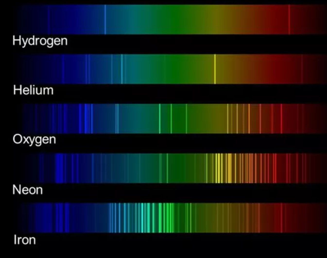 宇宙中的每个元素都有独特的光谱"指纹".