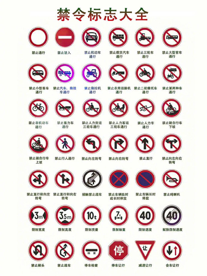 分享科目一考试流程及难题汇总祝过过过