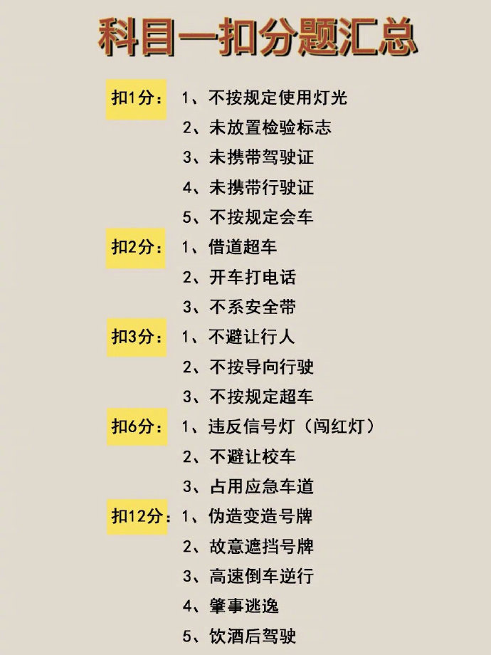 分享科目一考试流程及难题汇总,祝过过过!__财经头条