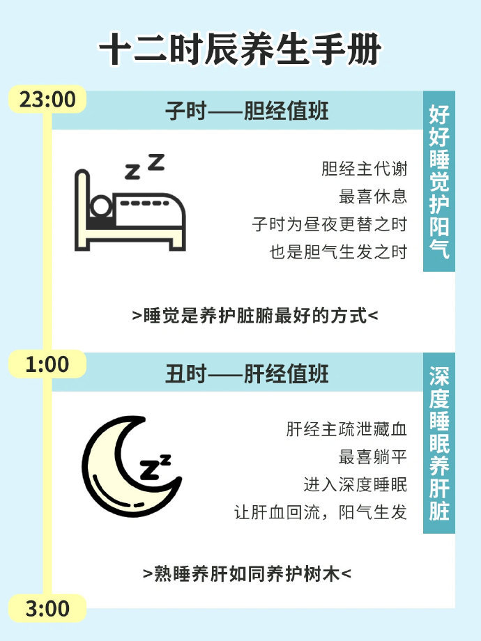 十二时辰养生:中医科学养生,按时作息指南