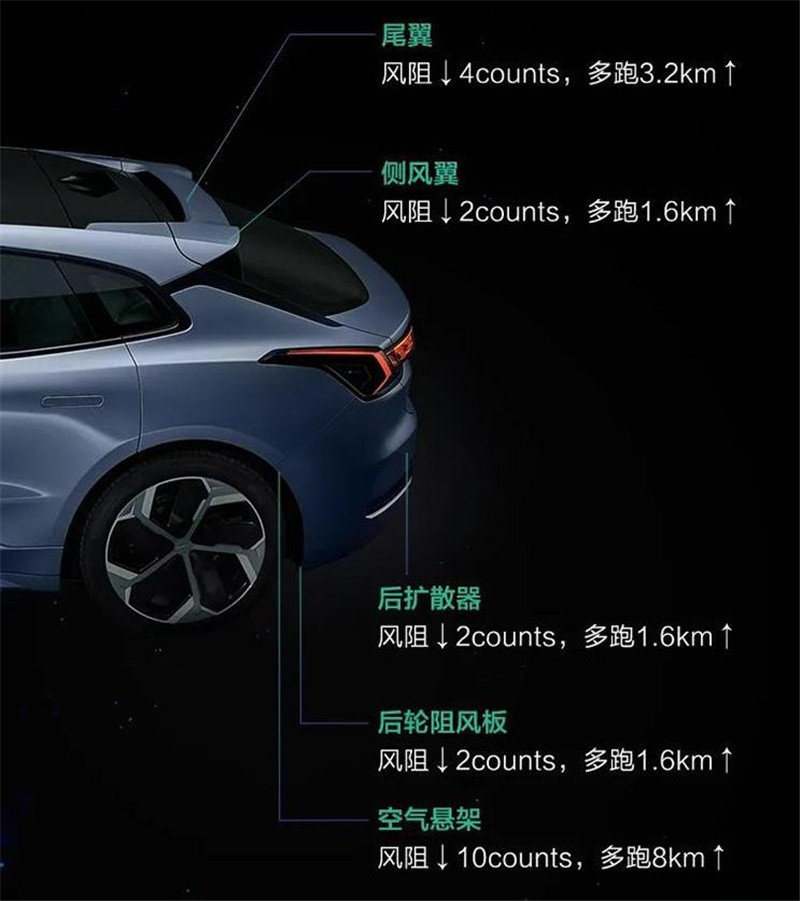 风阻系数cd023有多难领克zero已完成风洞实测