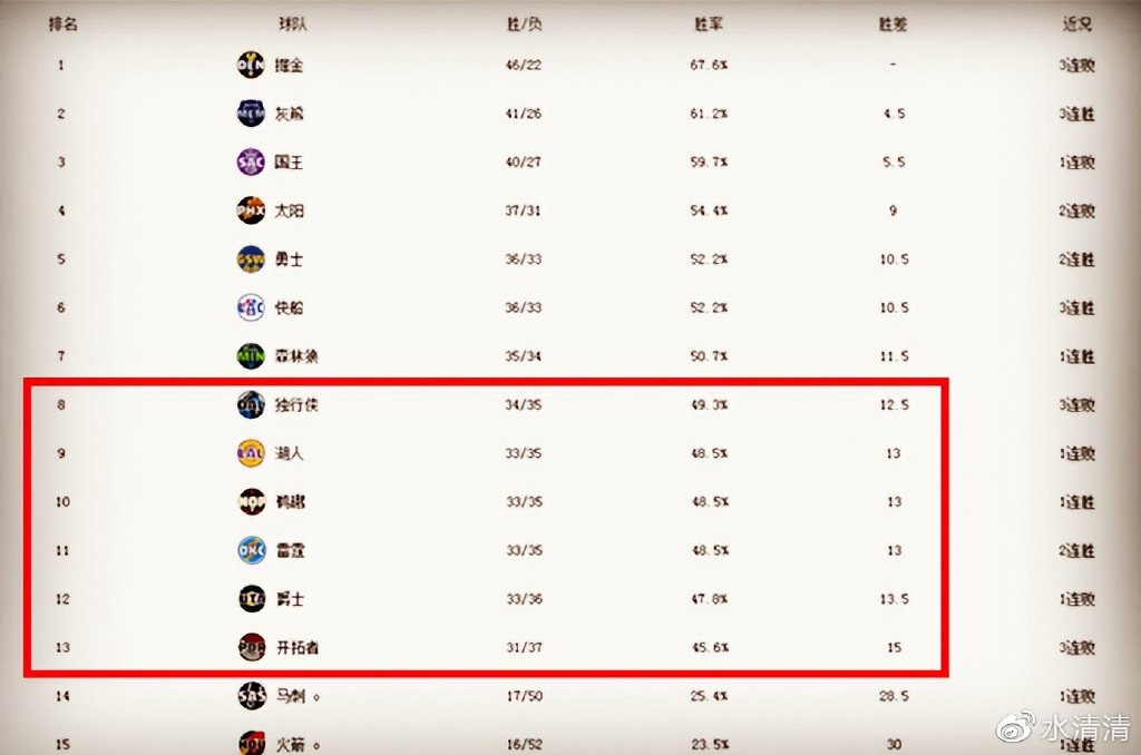 季后赛卡位战白热化