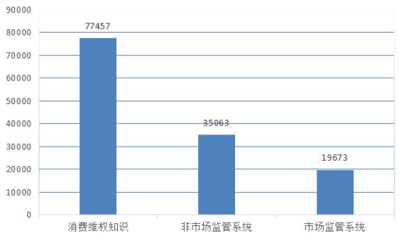 2021年上半年江西省12315投诉情况公布 为消费者挽回经济损失3950余万元休闲区蓝鸢梦想 - Www.slyday.coM