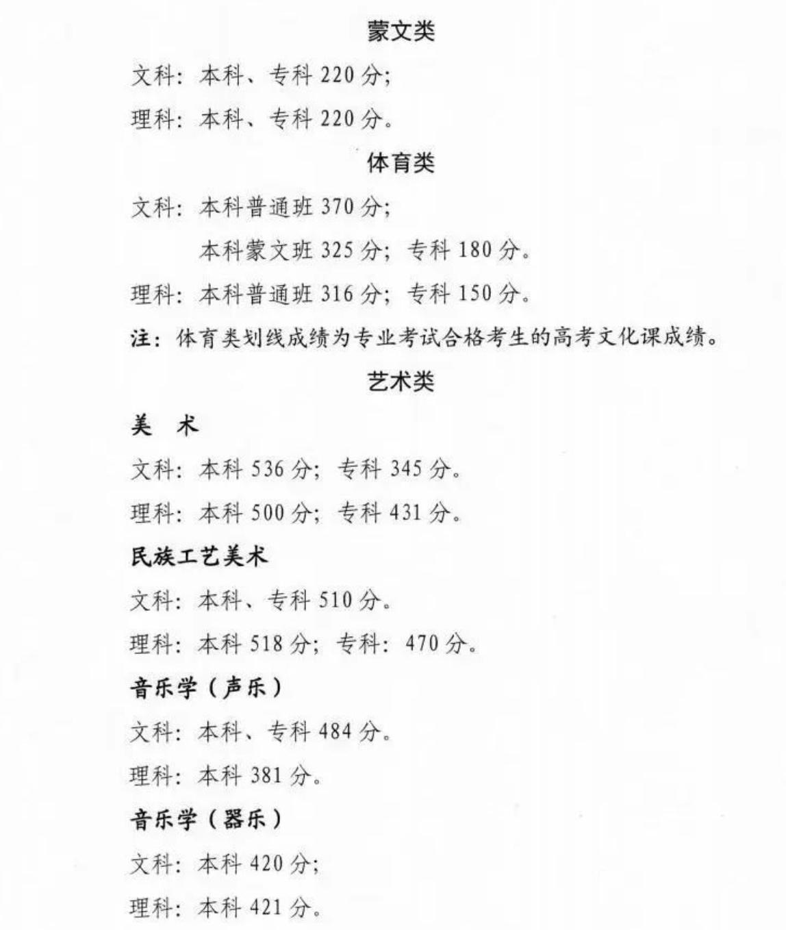 2022青海高考分数线发布：本科一段普通班文史类409分、理工类335分休闲区蓝鸢梦想 - Www.slyday.coM