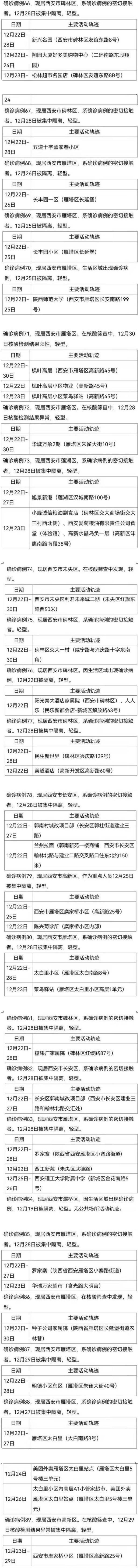 西安新增本土确诊病例174例，30日流调详情公布休闲区蓝鸢梦想 - Www.slyday.coM