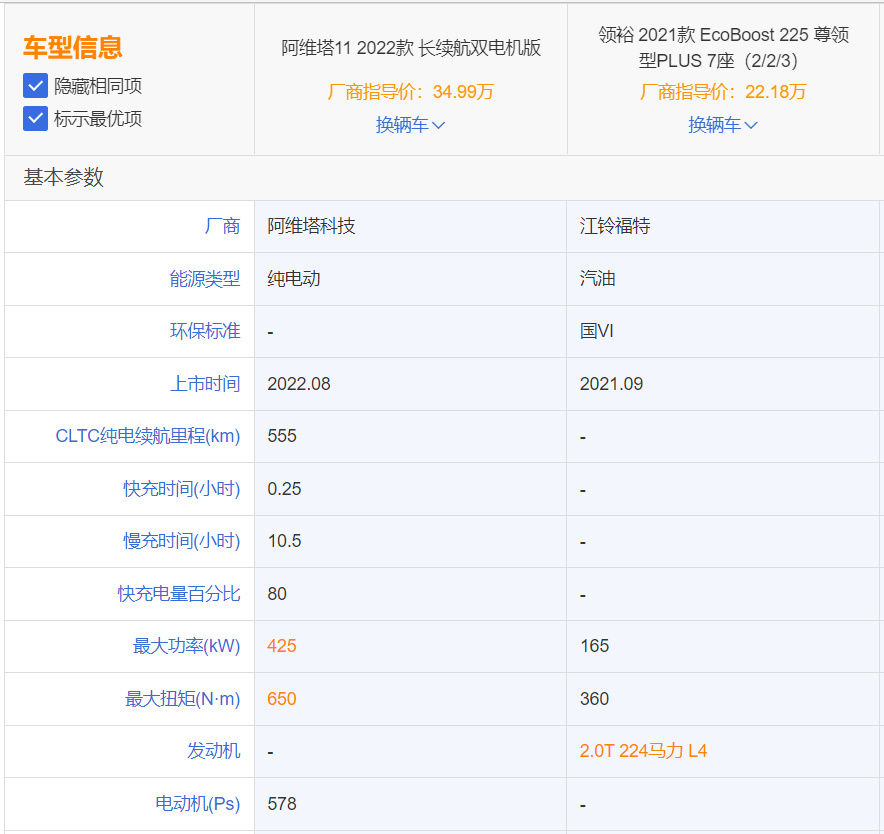 江铃领裕和阿维塔11谁更值得买？