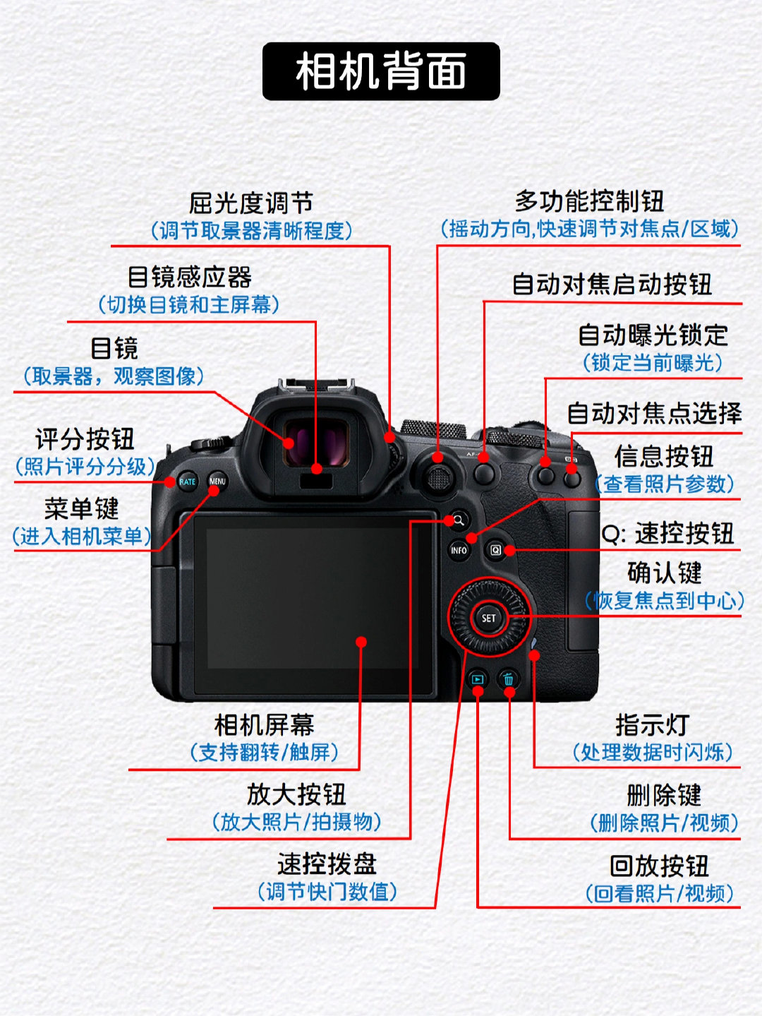 零基础佳能相机按键功能全解析cr摄影师挽风