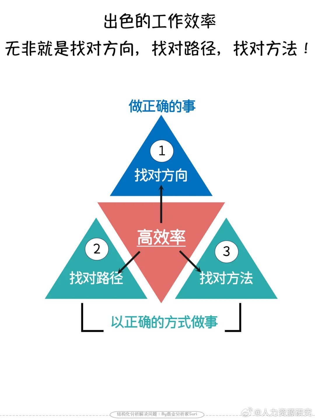 如何提高工作效率图片