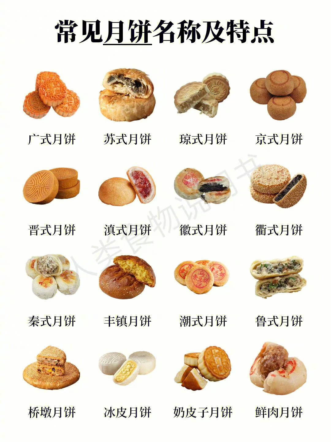 常见的月饼名称及特点,你喜欢吃哪种月饼?__财经头条