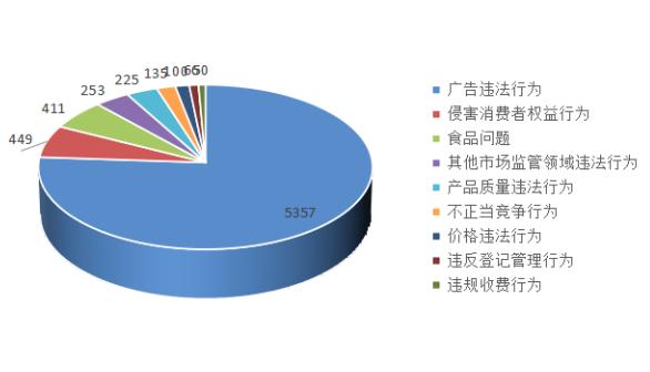 2021年上半年江西省12315投诉情况公布 为消费者挽回经济损失3950余万元休闲区蓝鸢梦想 - Www.slyday.coM