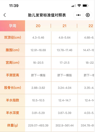 胎儿股骨长偏短是什么原因股骨长标准值是多少