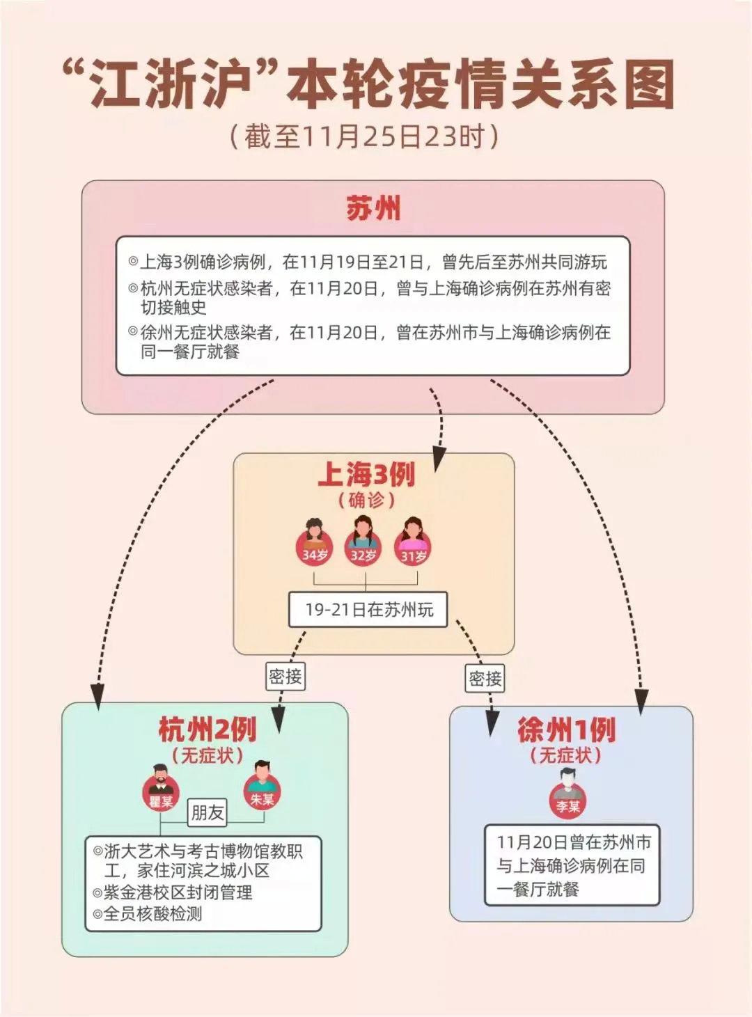 24份样本弱阳性！ 江苏疾控紧急提醒，跟每个人有关休闲区蓝鸢梦想 - Www.slyday.coM