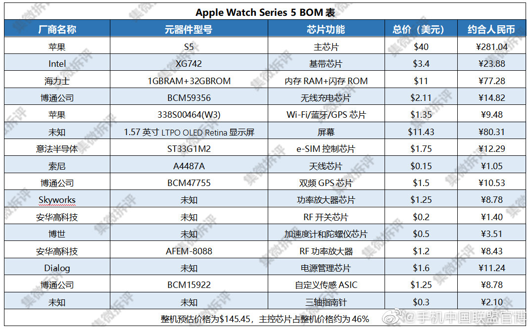oppo watch 采用的是骁龙wear 2500  apollo3双芯片架构,分别支持智能