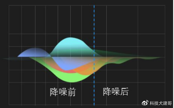fiil cc2评测:蓝牙5.2 双麦通话降噪 多场景低延时