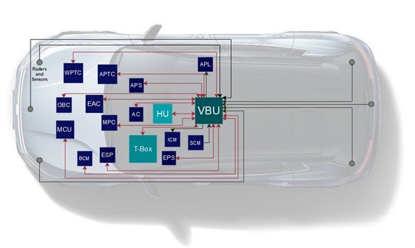 天际汽车成功研发动力域控制器（VBU）